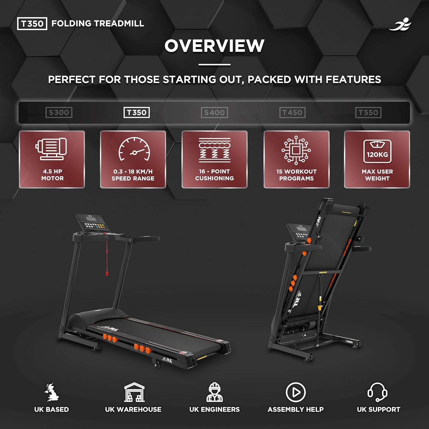 JLL T350 Digital Folding Treadmill, 2024 New Generation Digital Control 4.5HP Motor, 20 Incline Levels,0.3km/h to 18km/h, 20 Programmes, Bluetooth & Speakers, 2-Year Parts&Labor, 5-Year Motor Cover